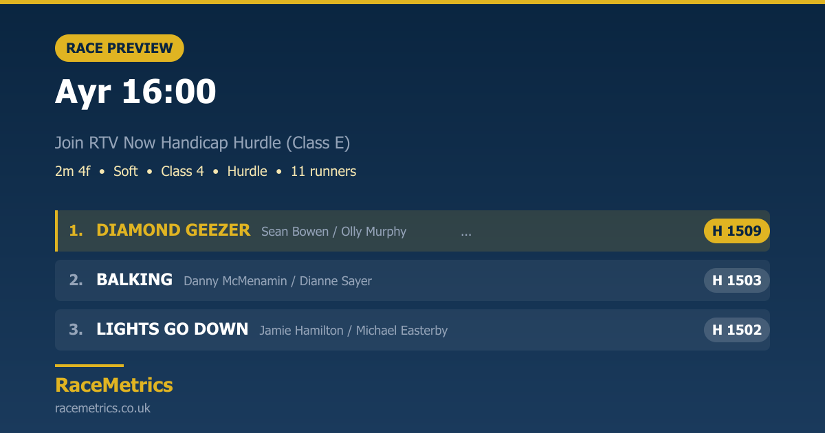 Ayr 16:00: Join RTV Now Handicap Hurdle (Class E)