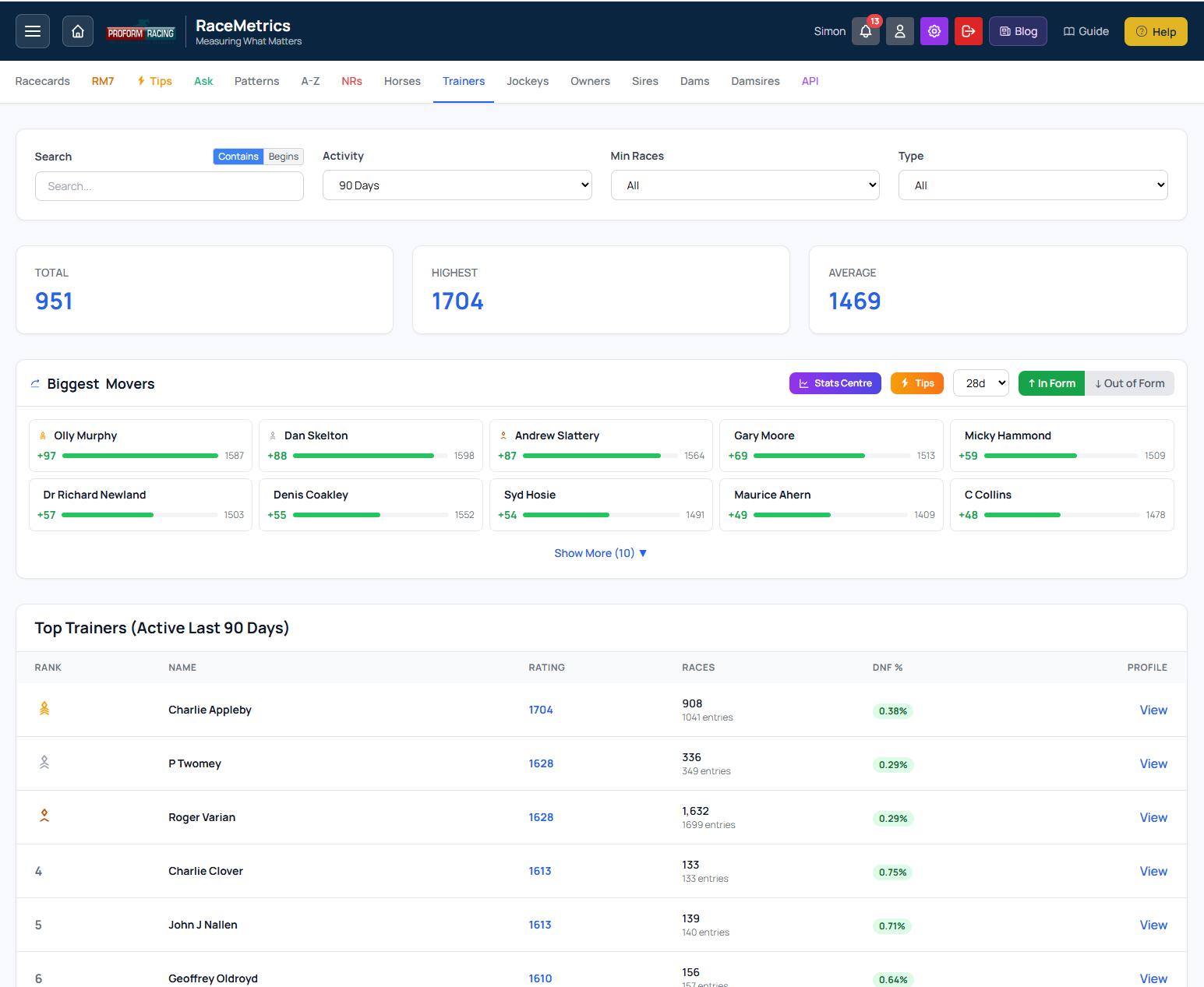 How to Use Profile Breakdowns on RaceMetrics