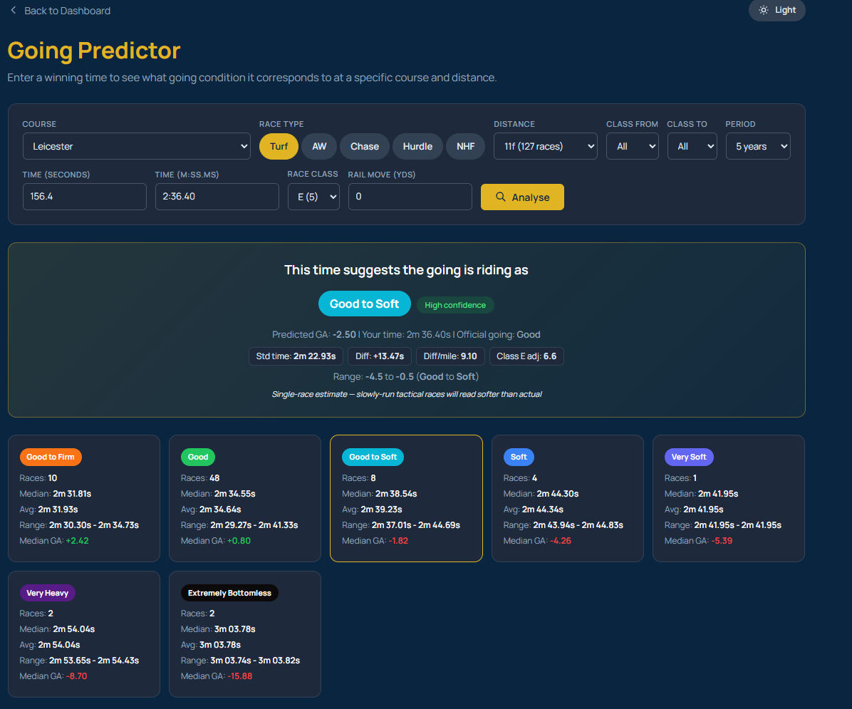 Actual Going: A Platinum Feature on RaceMetrics
