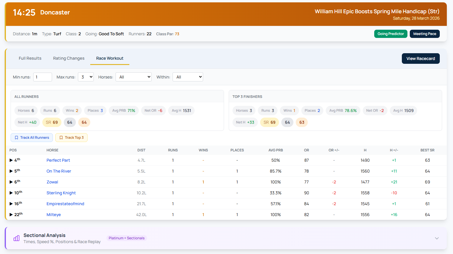 How to Use Race Workout on RaceMetrics