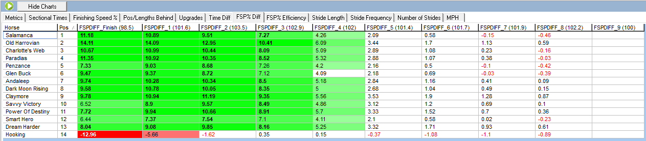 Sectional Tab - Finishing Speed % Difference- Form Book