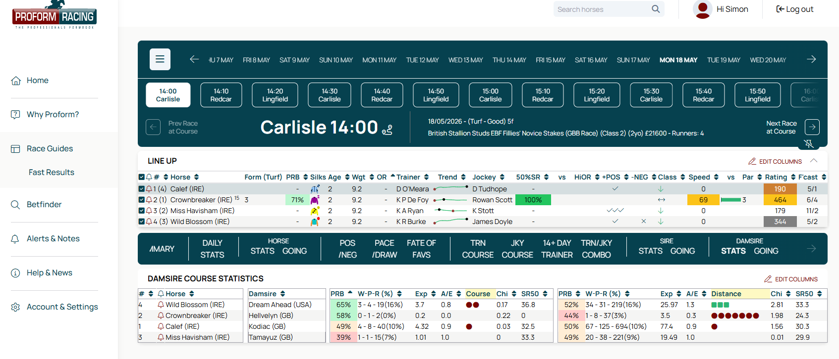 Damsire and Sire Stats for races with a lack of form