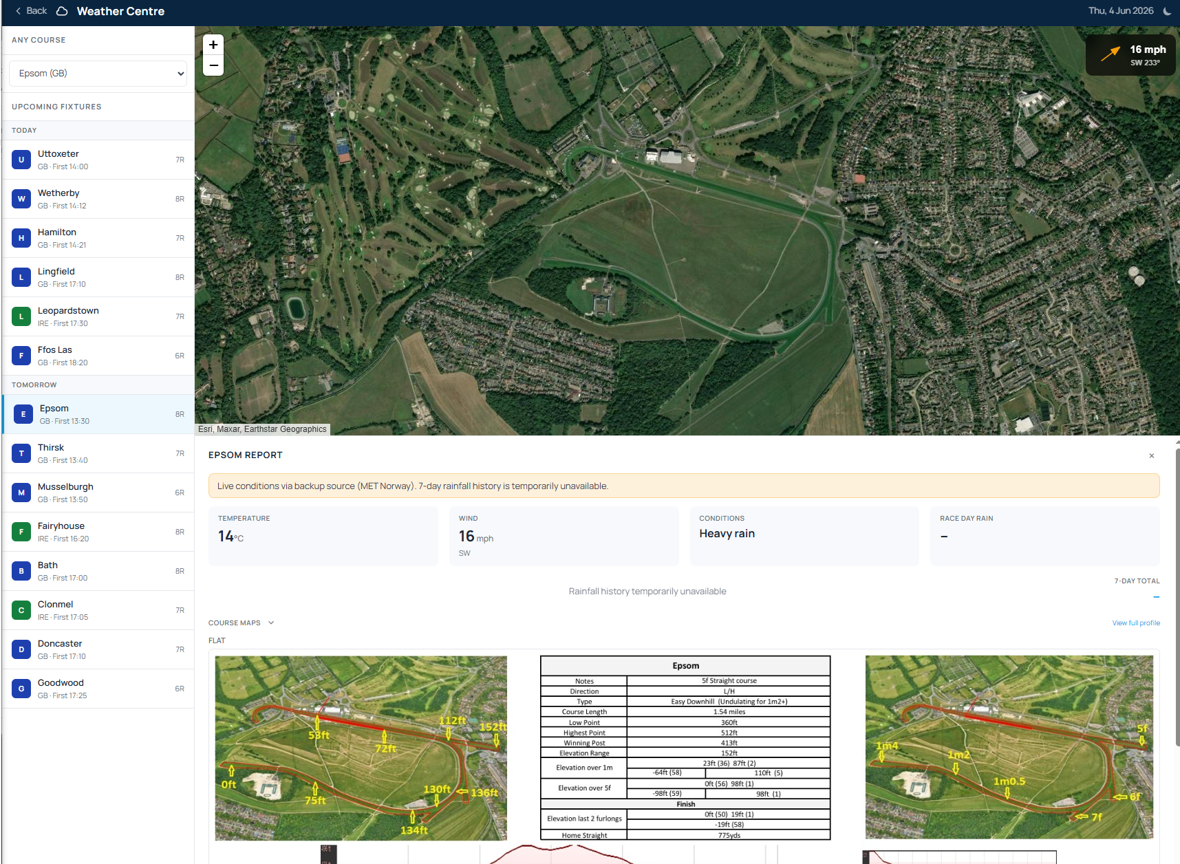 Proform Weather Centre - Epsom Friday