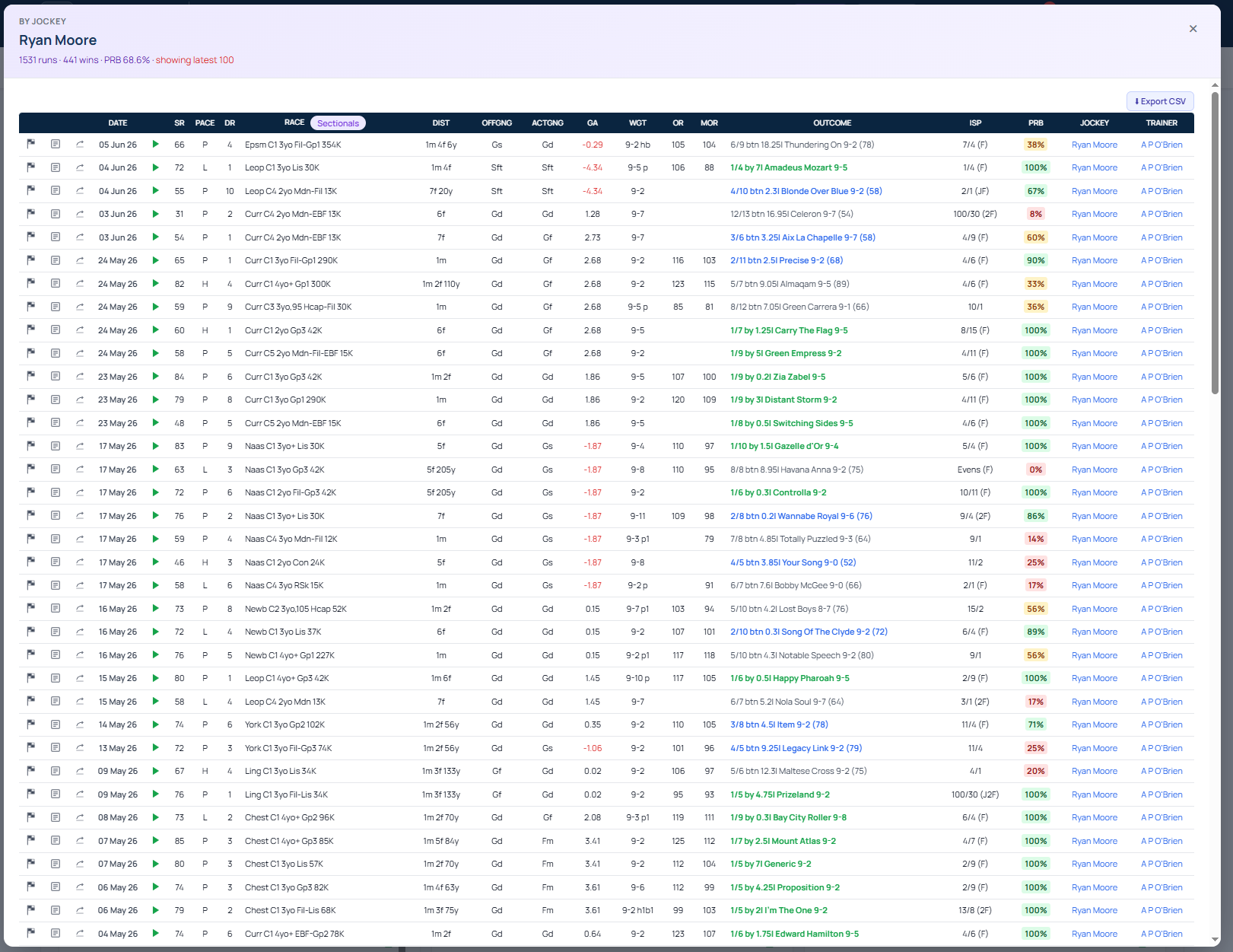 New Feature : In Line Form and Sectionals on Profile Breakdowns