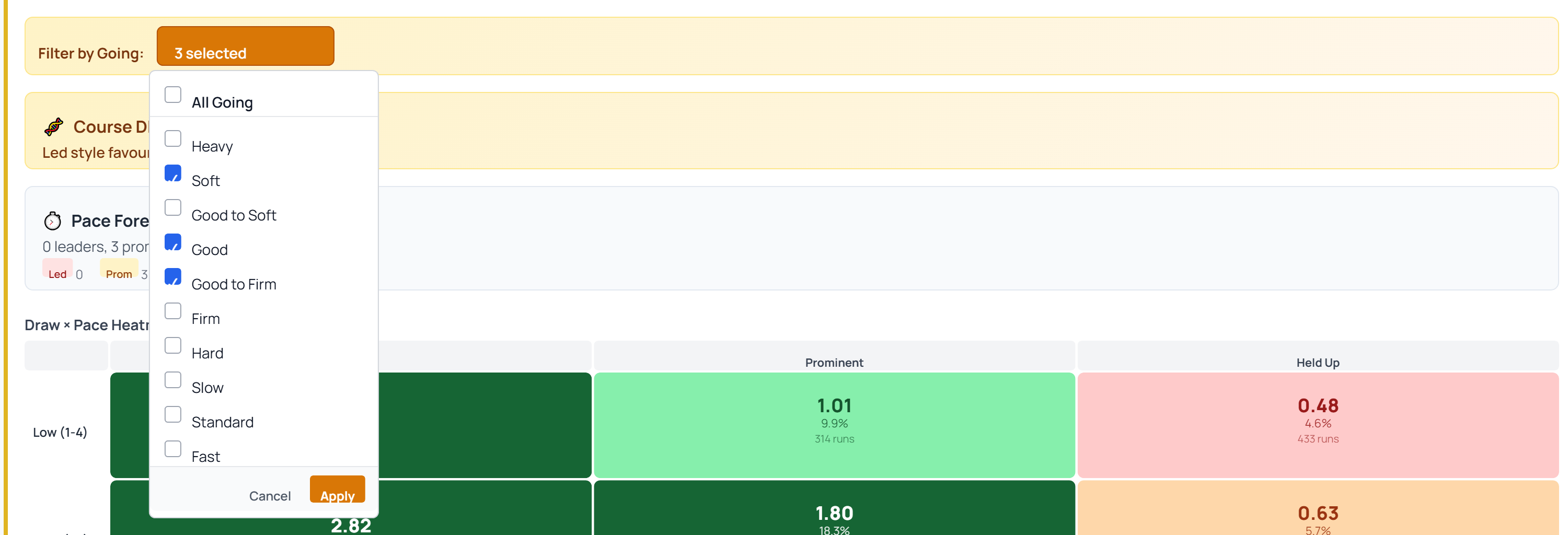 Draw & Pace going filter dropdown showing All Going and all 10 going options with Soft, Good and Good to Firm ticked