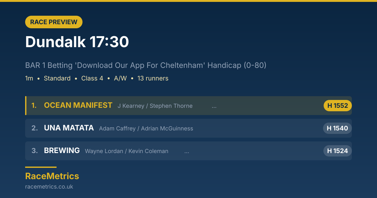 Dundalk 17:30: BAR 1 Betting 'Download Our App For Cheltenham' Handicap (0-80)