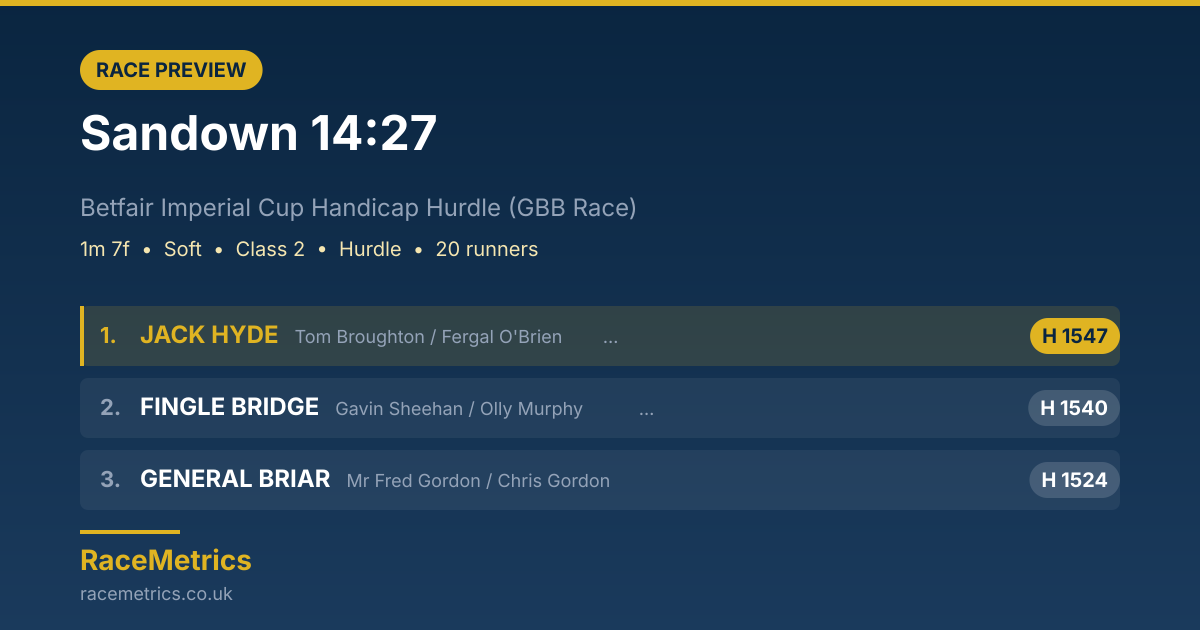 Sandown 14:27: Betfair Imperial Cup Handicap Hurdle (GBB Race)