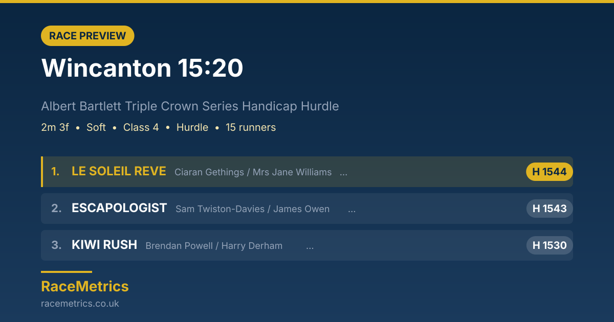 Wincanton 15:20: Albert Bartlett Triple Crown Series Handicap Hurdle