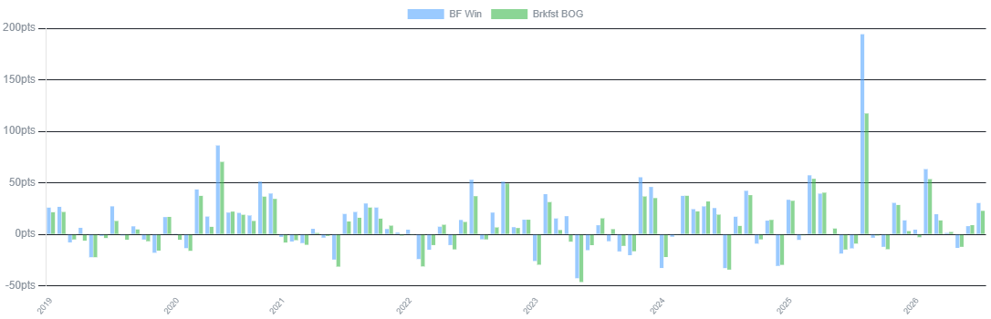 RaceMetrics Tips: Monthly Trend Analysis