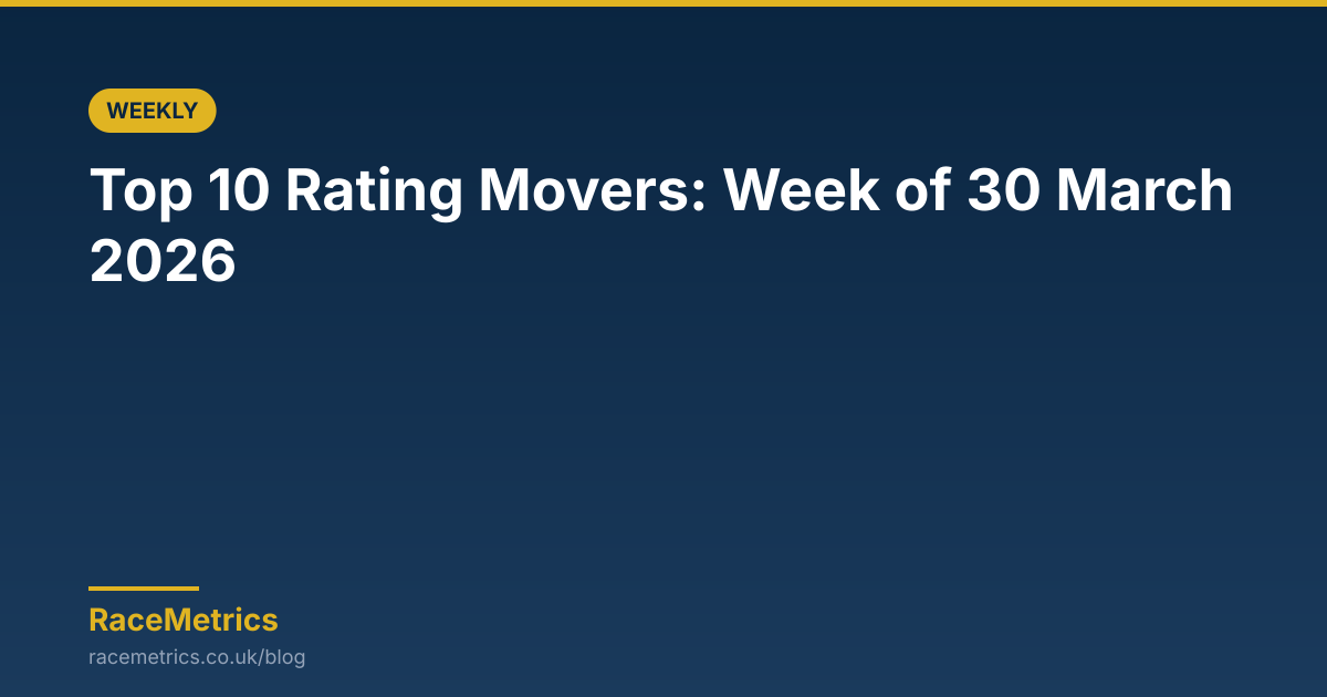 Top 10 Rating Movers: Week of 30 March 2026