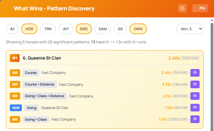 How to Use What Wins on RaceMetrics
