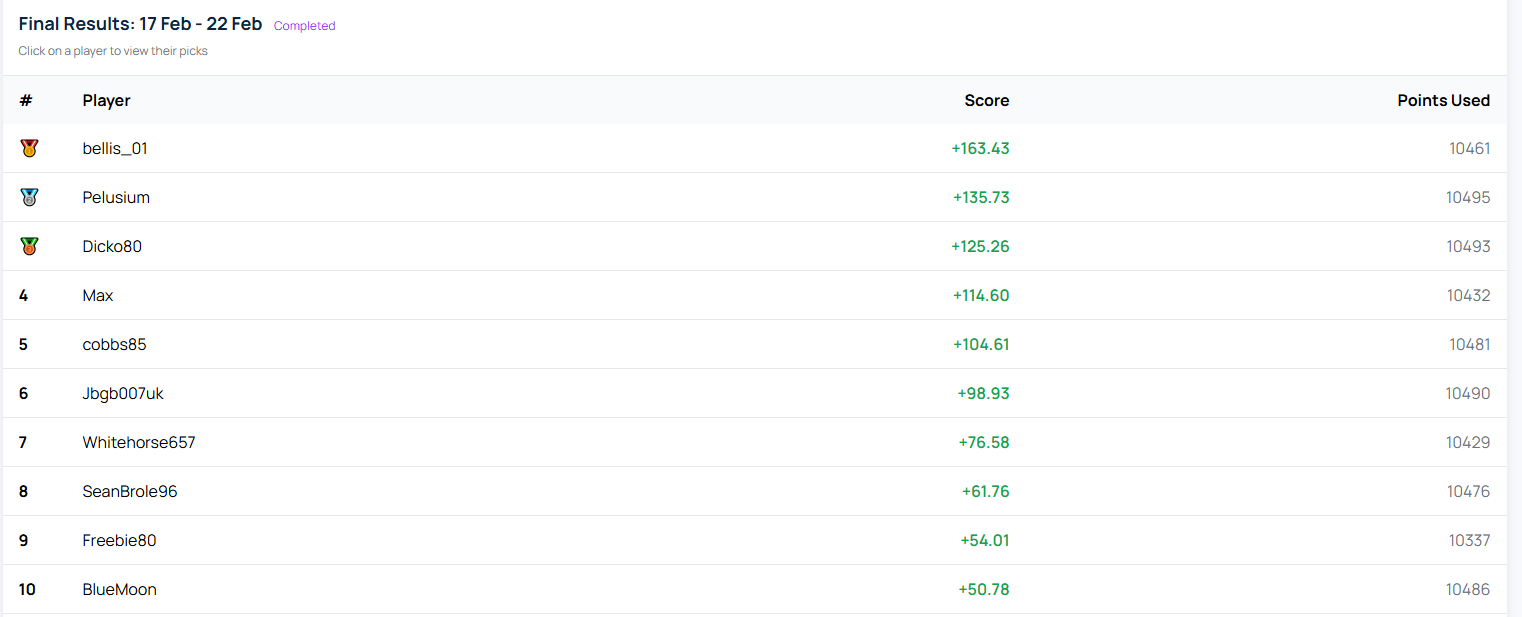 RM7 Competition Results: Week of 2026-02-17