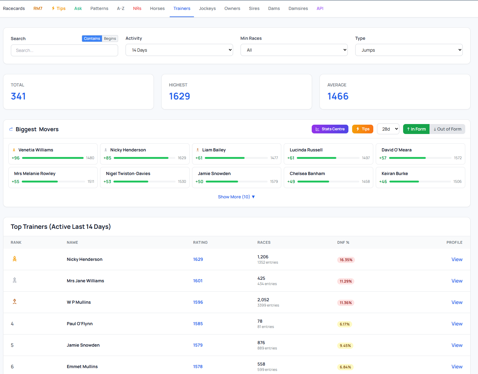 How to Use Dashboard & Leaderboards on RaceMetrics