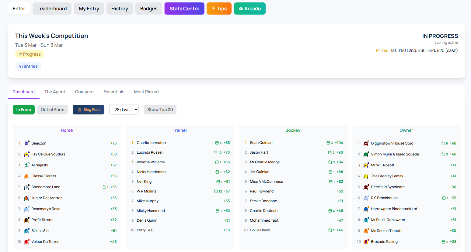 How to Use Stats Centre on RaceMetrics