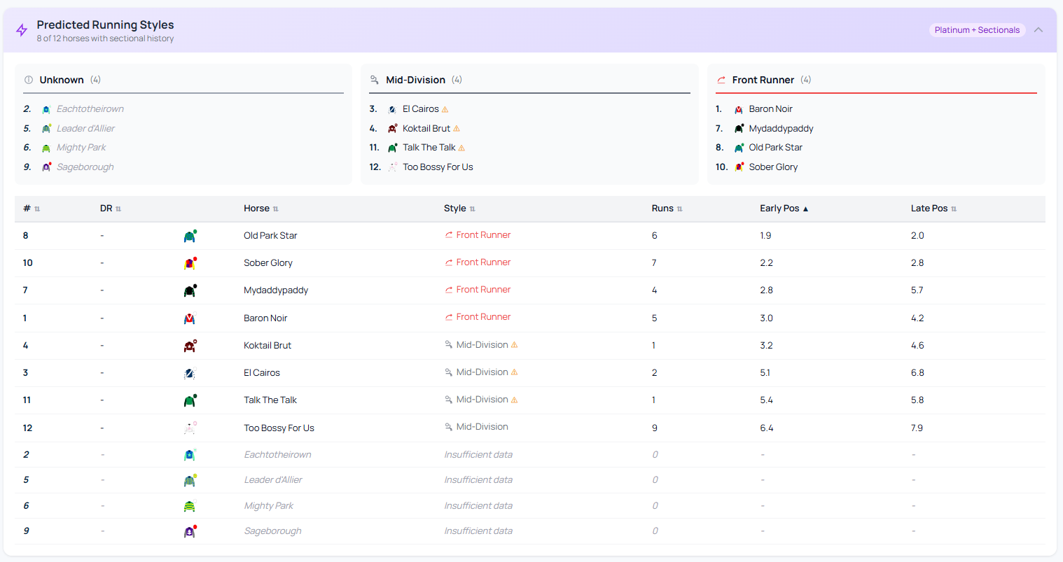 Cheltenham 13:20: Sky Bet Supreme Novices' Hurdle (Grade 1) (GBB Race)