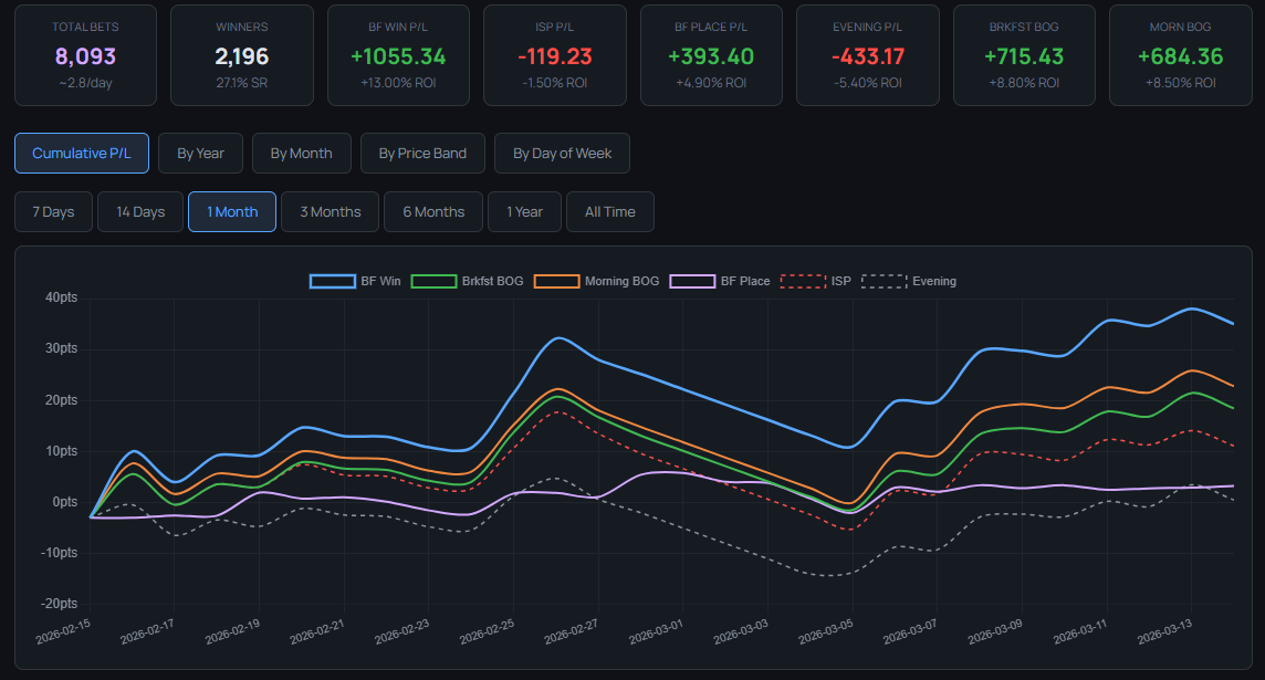 How to Use RaceMetrics Tips on RaceMetrics