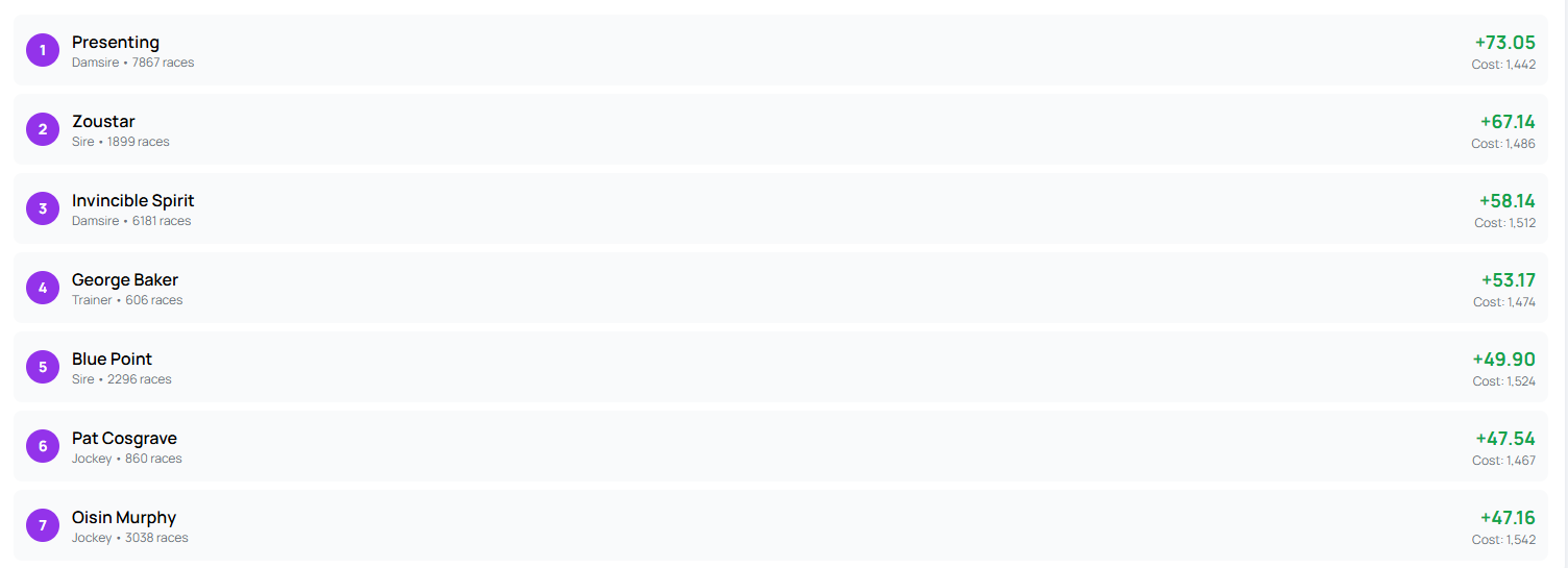 The Agent's Optimal 7 Picks: +3779.0 Rating Points