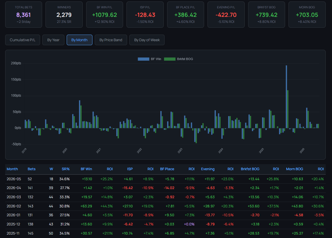 RaceMetrics Tips: Cracking Start to May