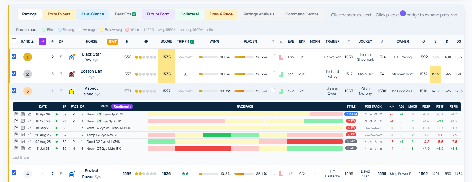 How to Use Inline Form Lines on RaceMetrics