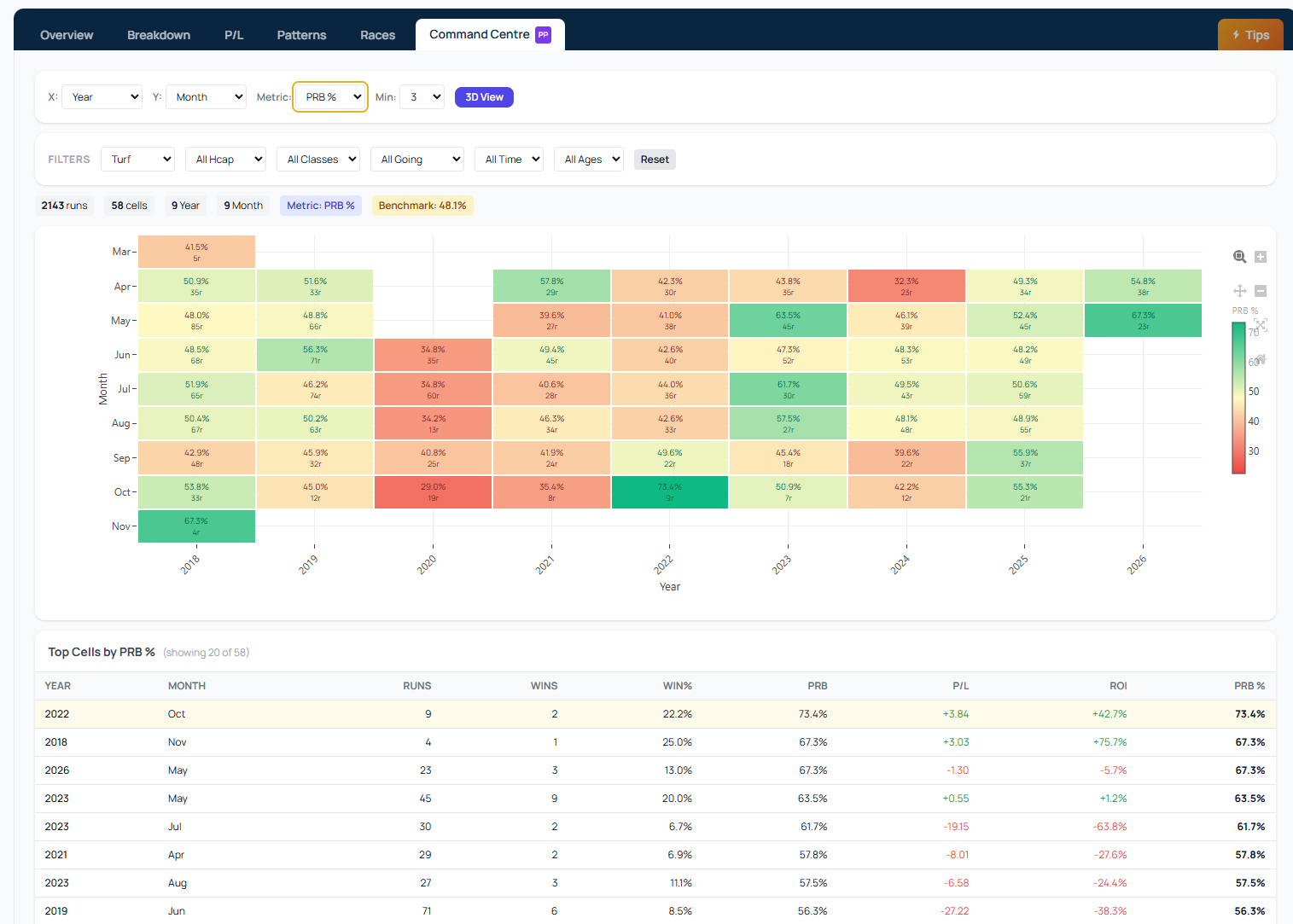 How to Use Command Centre on RaceMetrics