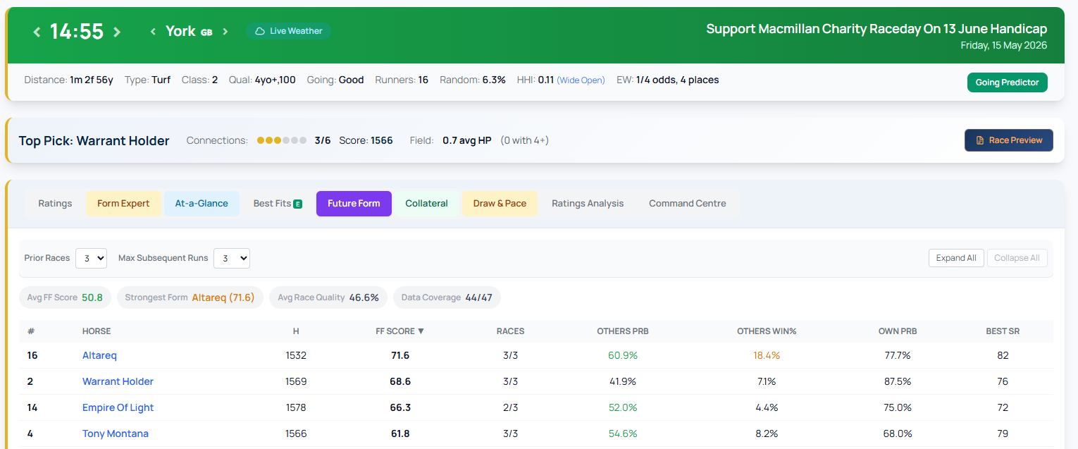 How to Use Future Form on RaceMetrics