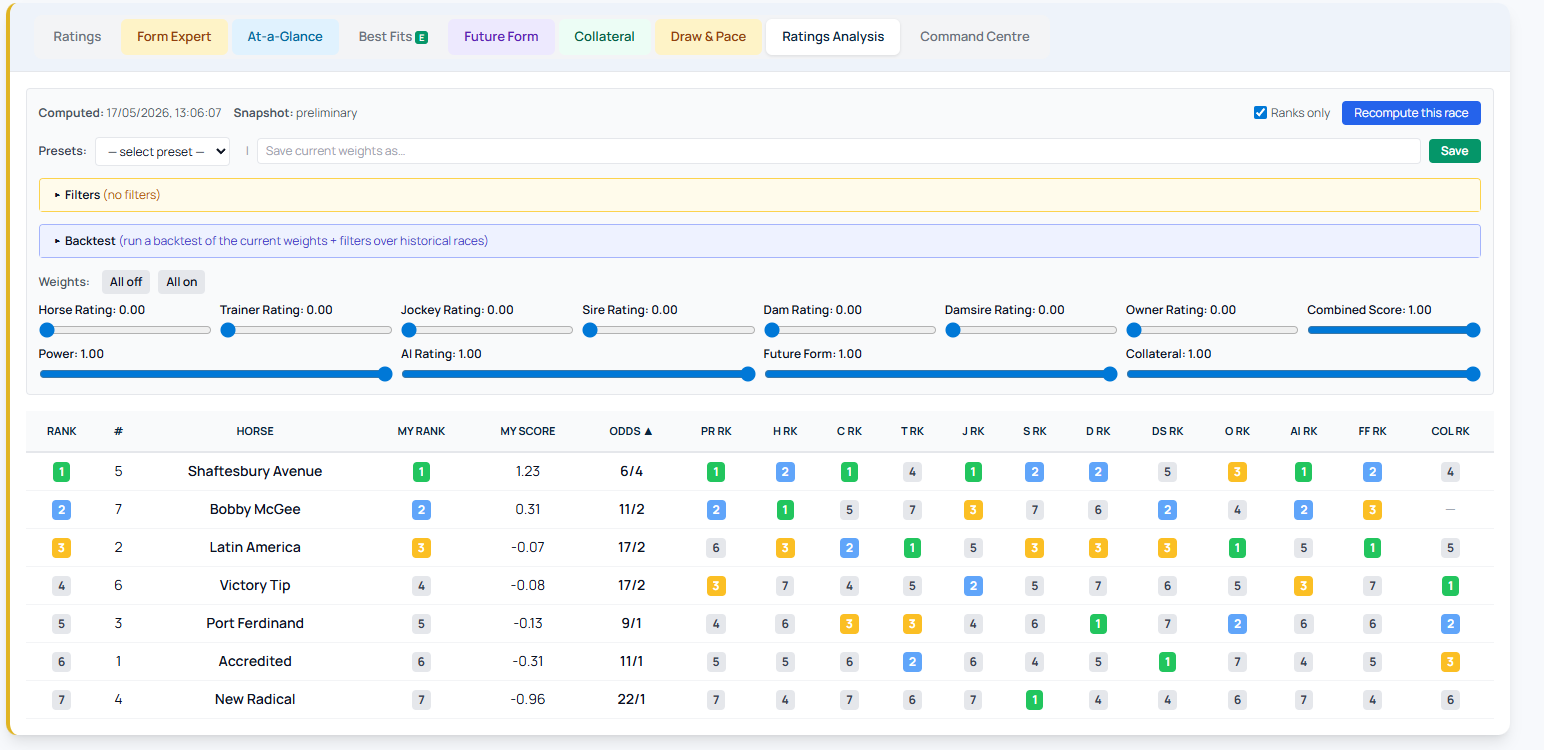 How to Use Ratings Analysis on RaceMetrics