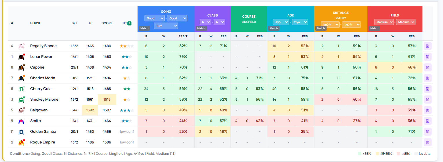 Lingfield 14:50: Visit Sri Lanka Handicap