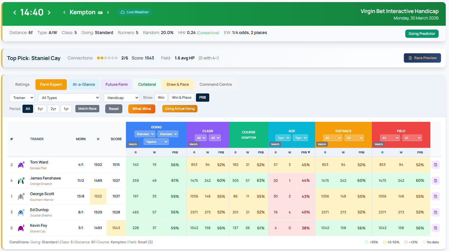 How to Use Form Expert on RaceMetrics