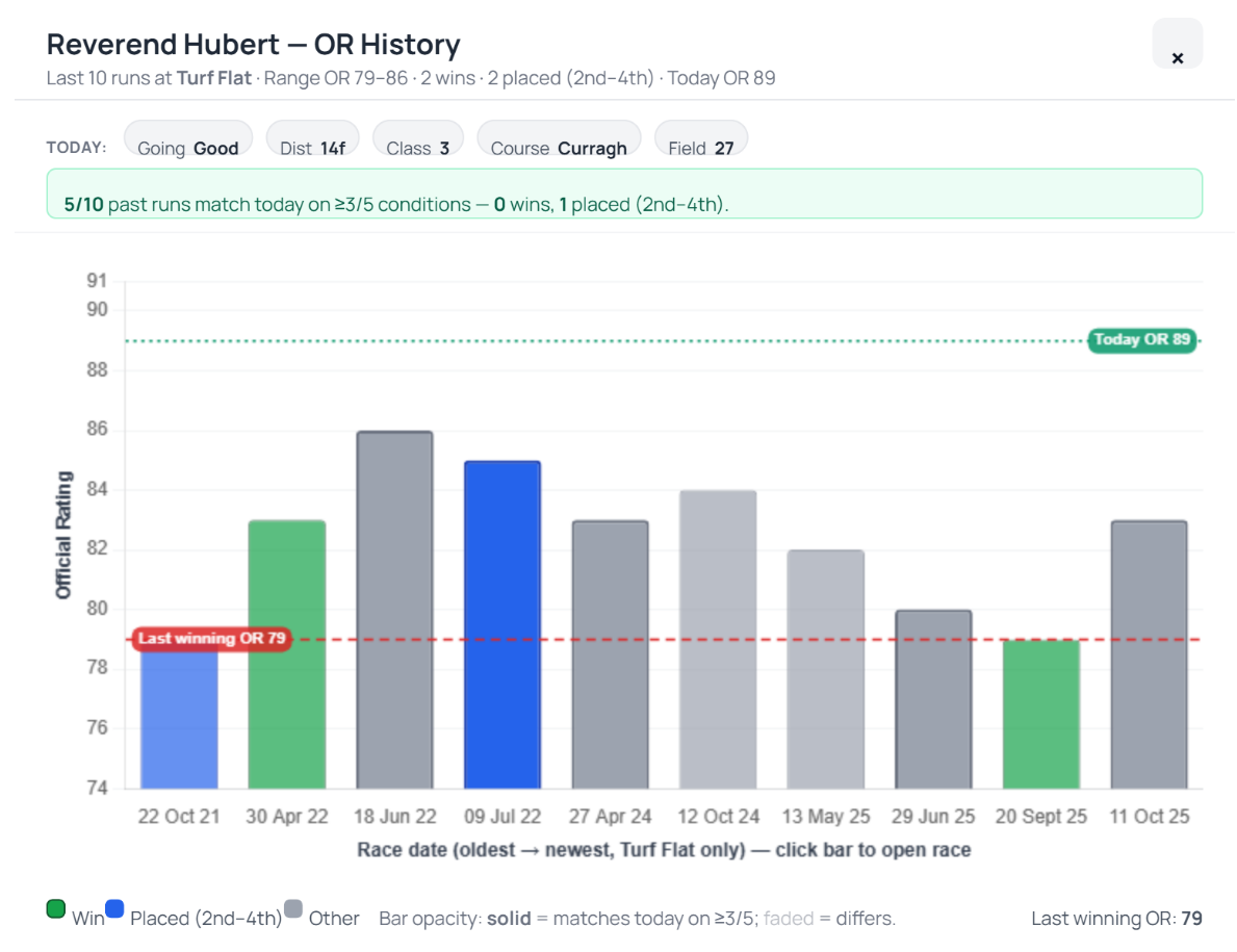 NEW FEATURE: Handicap Analysis on RaceMetrics
