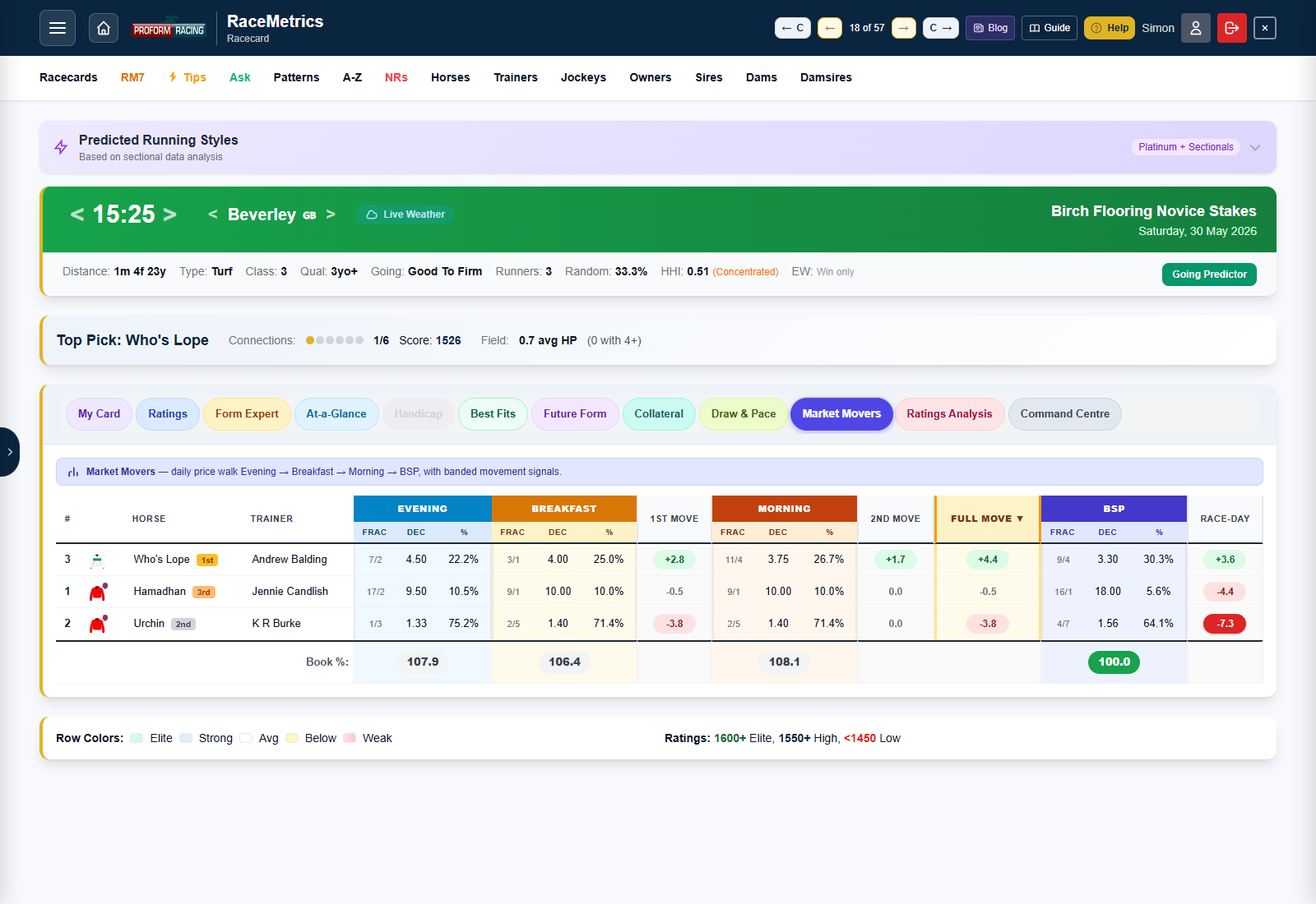 How to Use Market Movers on RaceMetrics
