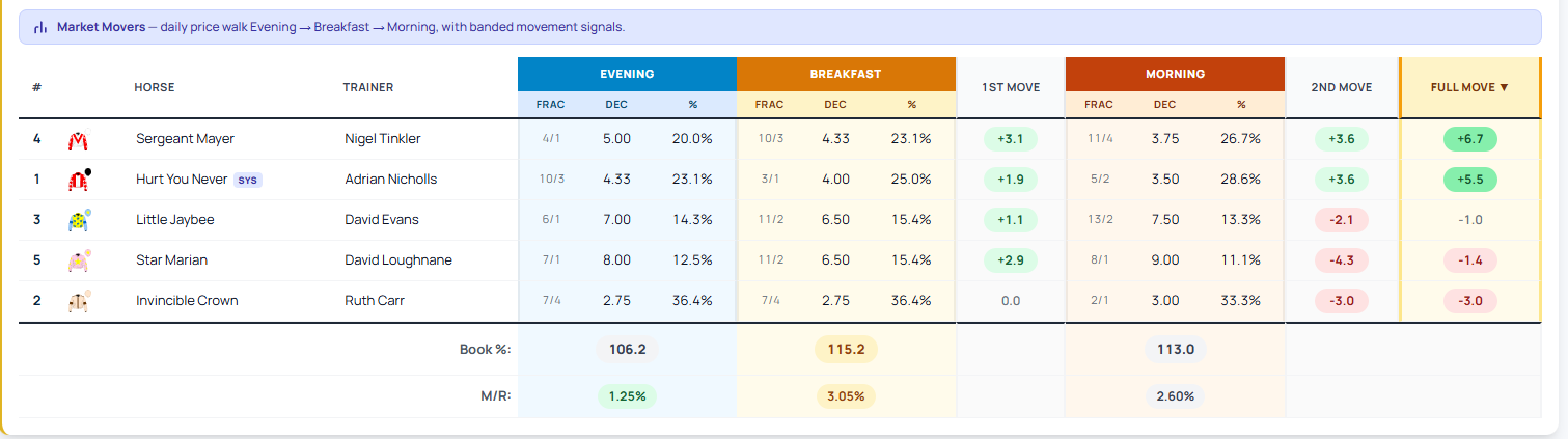 Nottingham 16:10: weatherbysshop.co.uk Handicap