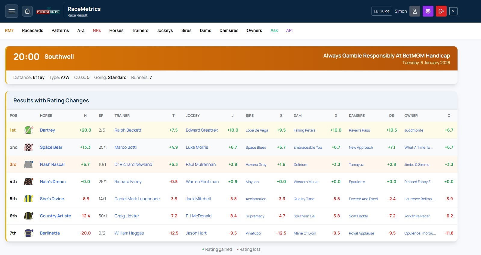 Race Results Example