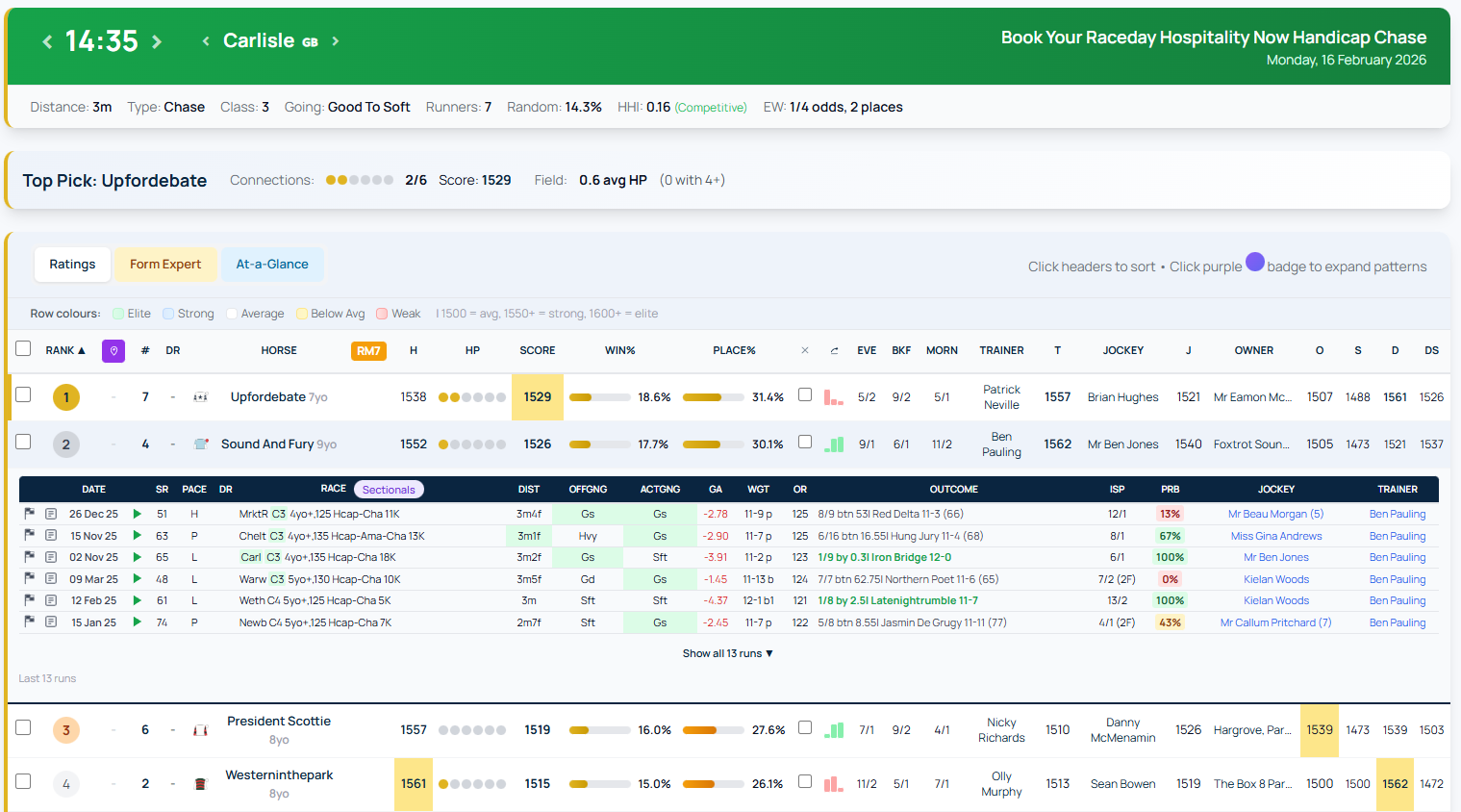 Inline form lines expanded below a horse row showing recent race history