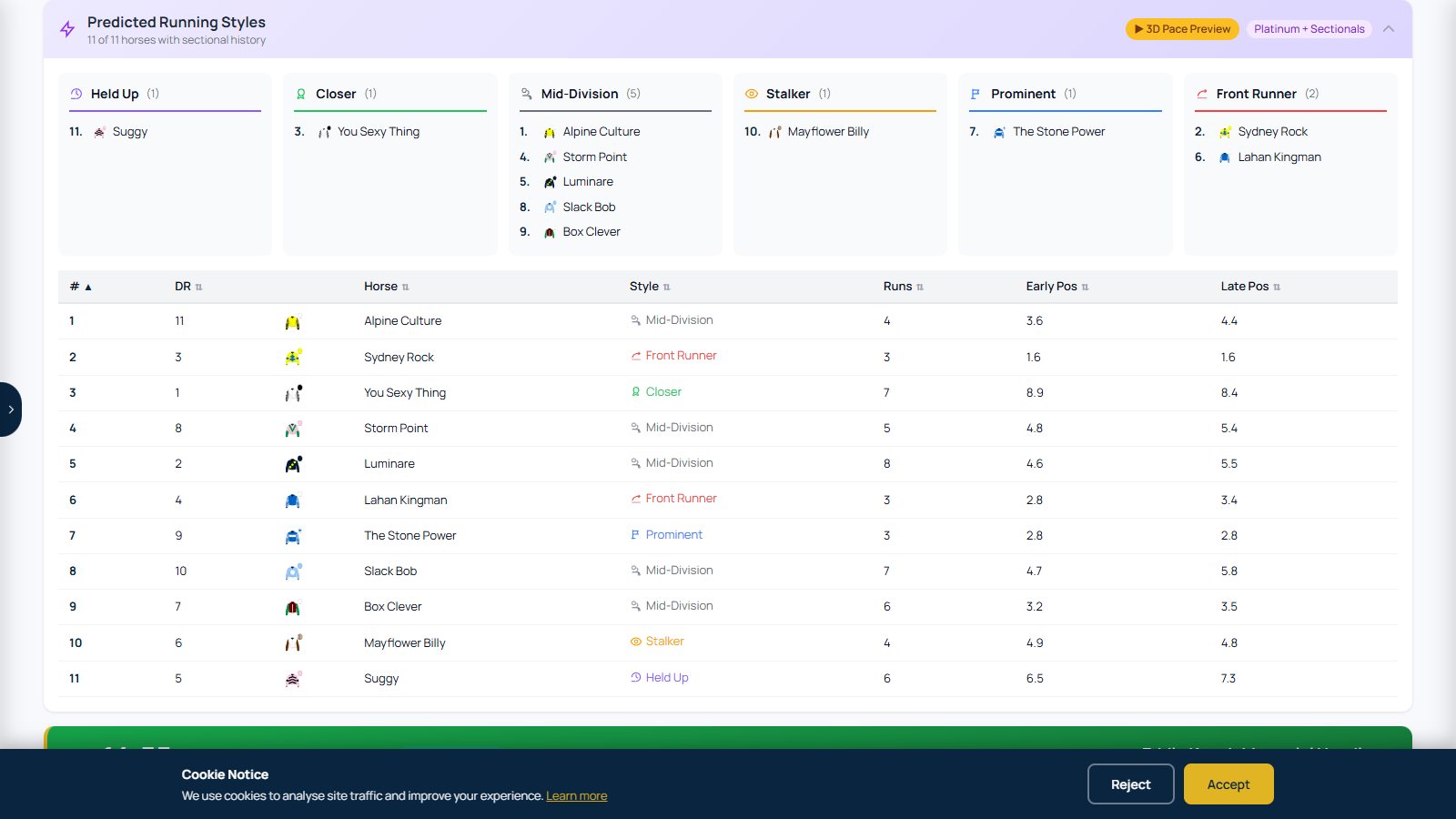 Predicted Running Styles panel on a RaceMetrics racecard