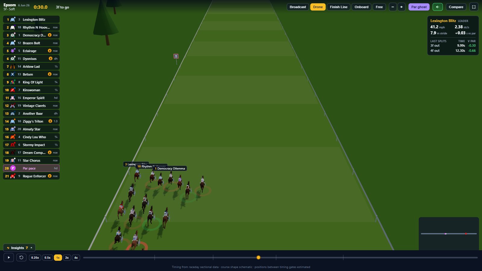 3D race replay drone view over a 20-runner field at Epsom